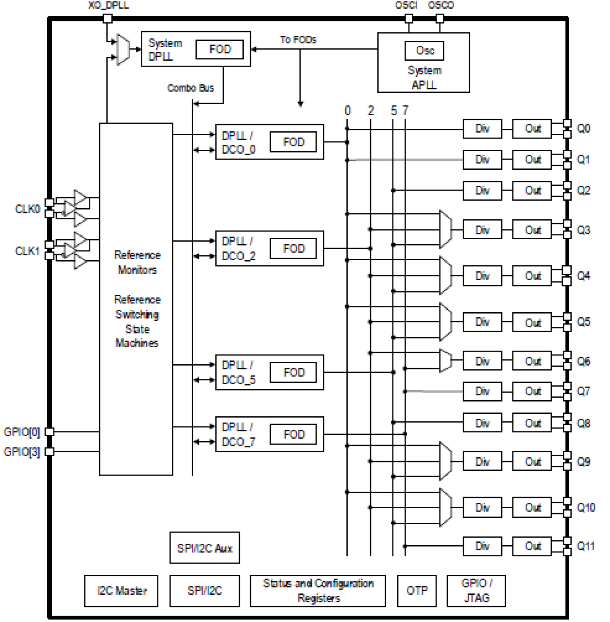 8A34005 - System Synchronizer for IEEE 1588 - Four Channels